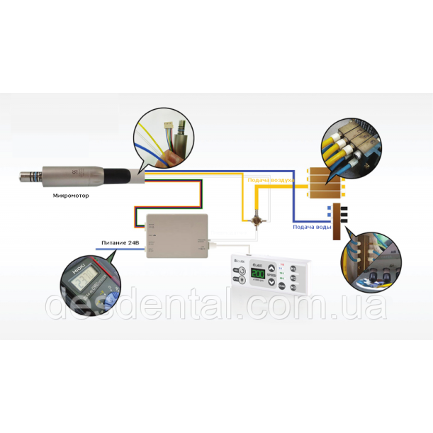 ВСТРАИВАЕМЫЙ КОМПЛЕКТ MICRO-NX ELEC LED SET